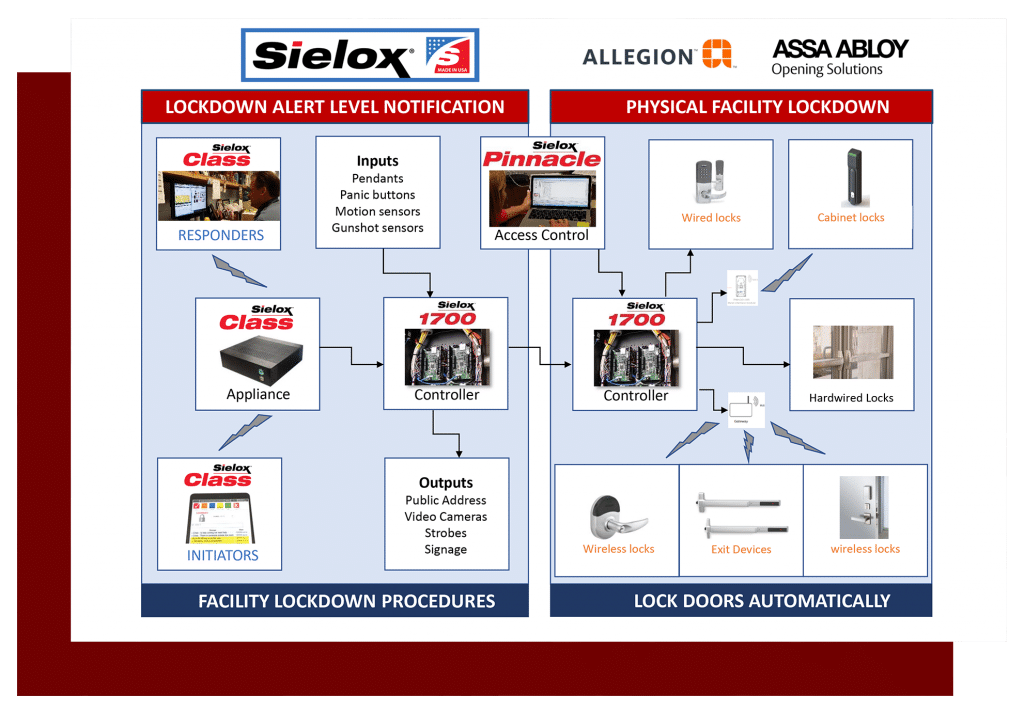 School Lockdown Systems in Phoenix, AZ Protect Your School